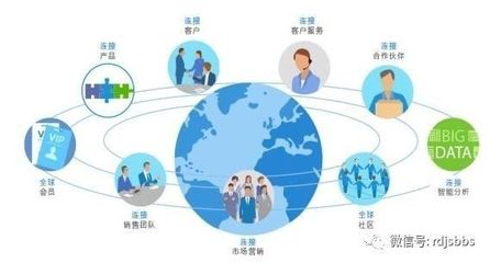 一体化管理铺就IT系统集成行业发展之路 集成服务的演进与未来